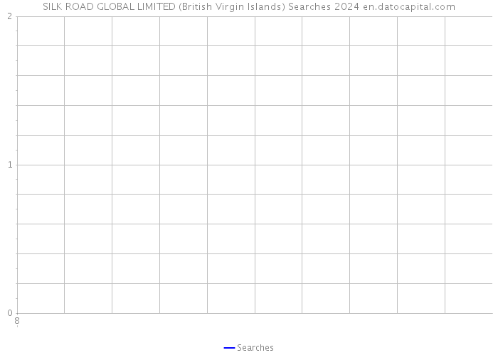 SILK ROAD GLOBAL LIMITED (British Virgin Islands) Searches 2024 