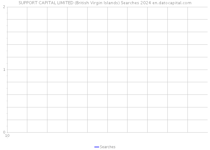 SUPPORT CAPITAL LIMITED (British Virgin Islands) Searches 2024 