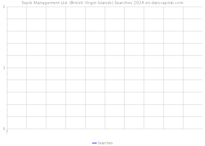 Sepik Management Ltd. (British Virgin Islands) Searches 2024 