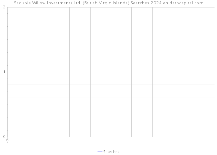 Sequoia Willow Investments Ltd. (British Virgin Islands) Searches 2024 