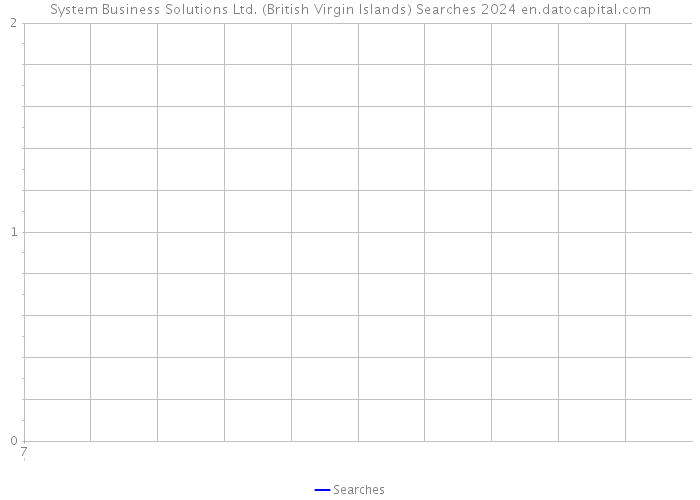 System Business Solutions Ltd. (British Virgin Islands) Searches 2024 
