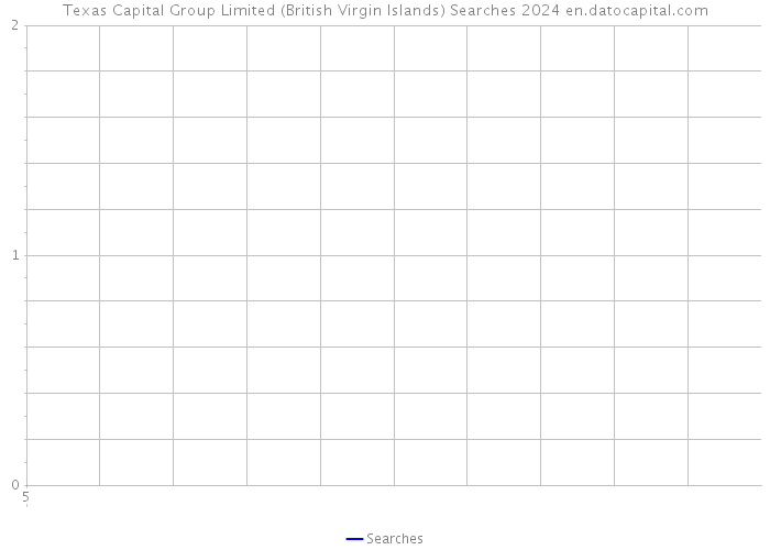Texas Capital Group Limited (British Virgin Islands) Searches 2024 