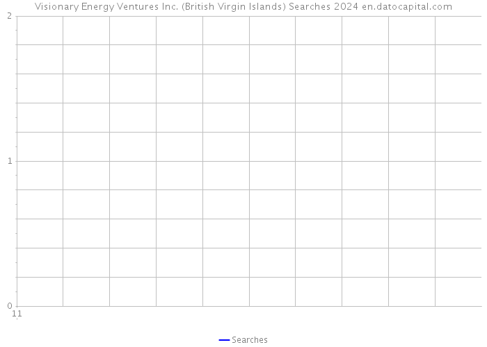 Visionary Energy Ventures Inc. (British Virgin Islands) Searches 2024 