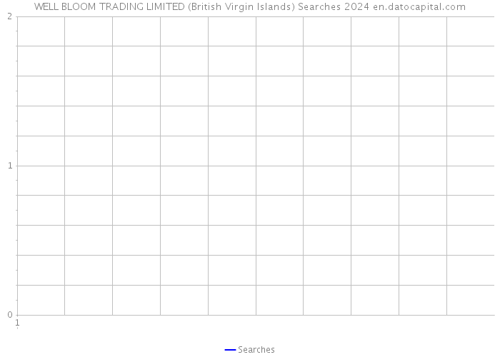 WELL BLOOM TRADING LIMITED (British Virgin Islands) Searches 2024 