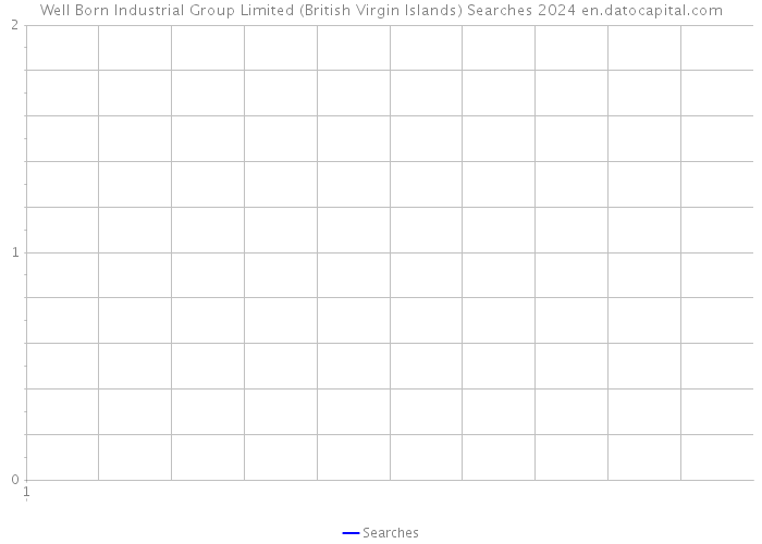 Well Born Industrial Group Limited (British Virgin Islands) Searches 2024 