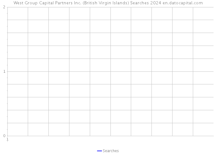 West Group Capital Partners Inc. (British Virgin Islands) Searches 2024 