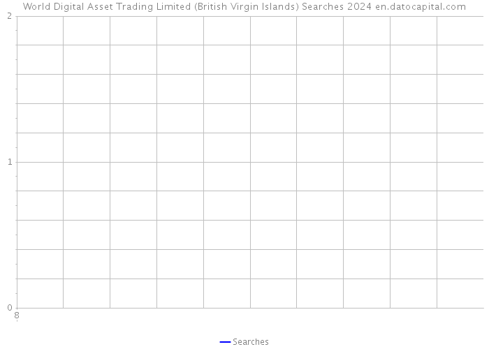 World Digital Asset Trading Limited (British Virgin Islands) Searches 2024 