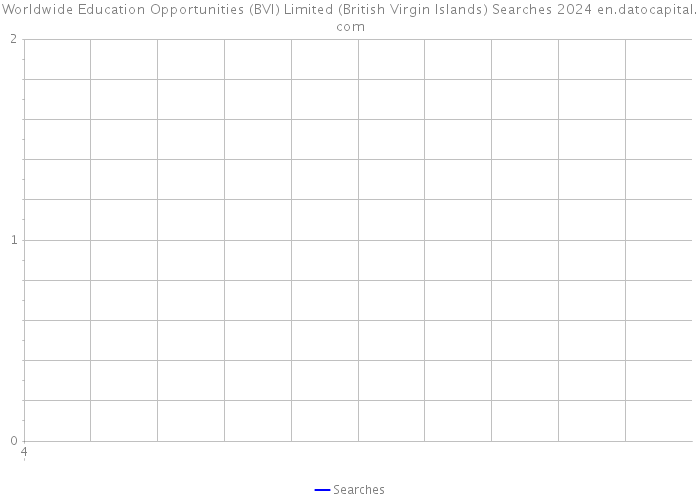 Worldwide Education Opportunities (BVI) Limited (British Virgin Islands) Searches 2024 
