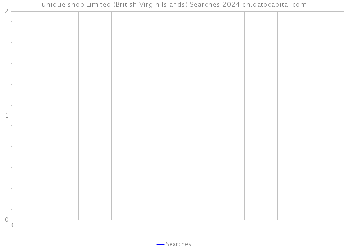unique shop Limited (British Virgin Islands) Searches 2024 