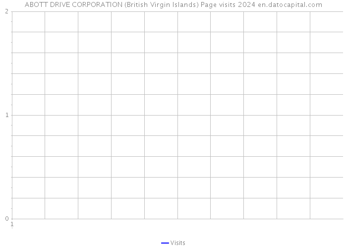 ABOTT DRIVE CORPORATION (British Virgin Islands) Page visits 2024 