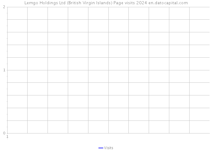 Lemgo Holdings Ltd (British Virgin Islands) Page visits 2024 