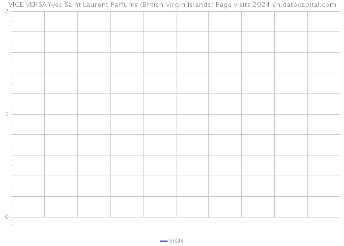 VICE VERSAYves Saint Laurent Parfums (British Virgin Islands) Page visits 2024 