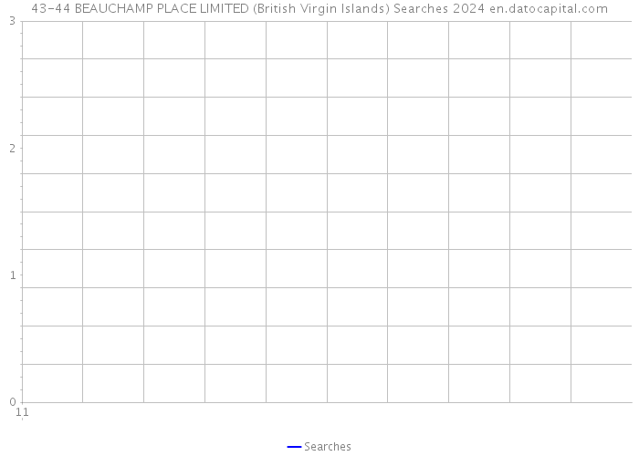 43-44 BEAUCHAMP PLACE LIMITED (British Virgin Islands) Searches 2024 