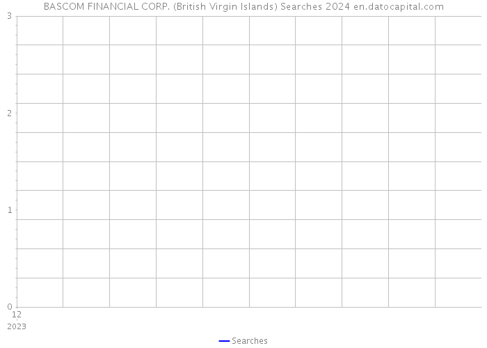 BASCOM FINANCIAL CORP. (British Virgin Islands) Searches 2024 