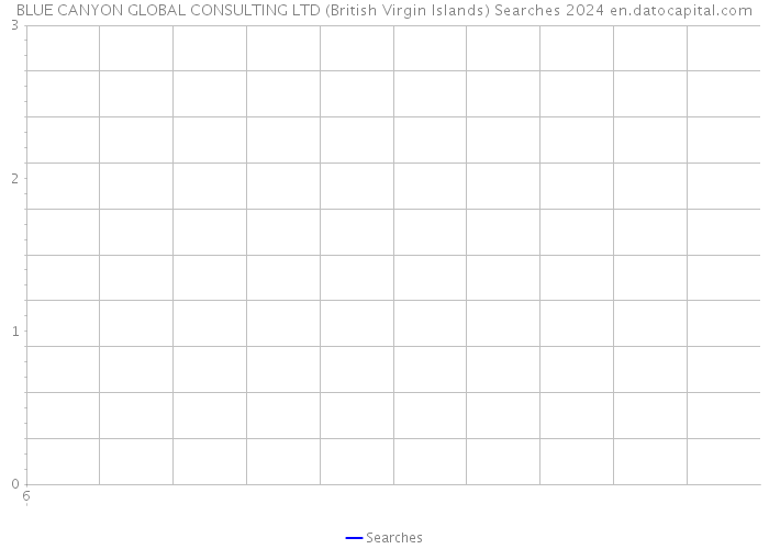 BLUE CANYON GLOBAL CONSULTING LTD (British Virgin Islands) Searches 2024 