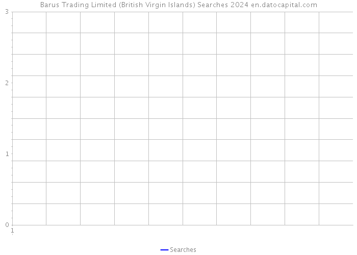 Barus Trading Limited (British Virgin Islands) Searches 2024 
