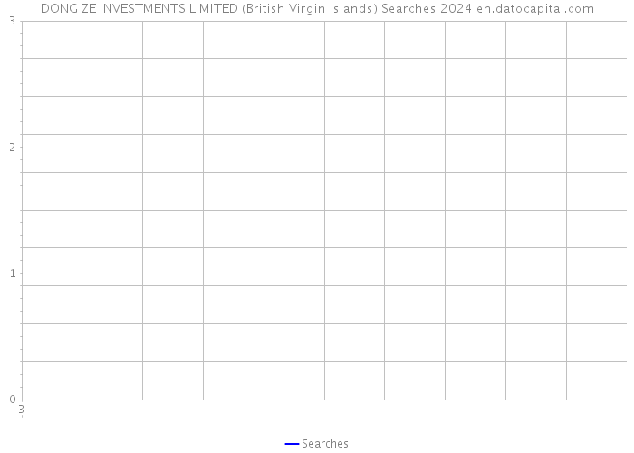 DONG ZE INVESTMENTS LIMITED (British Virgin Islands) Searches 2024 