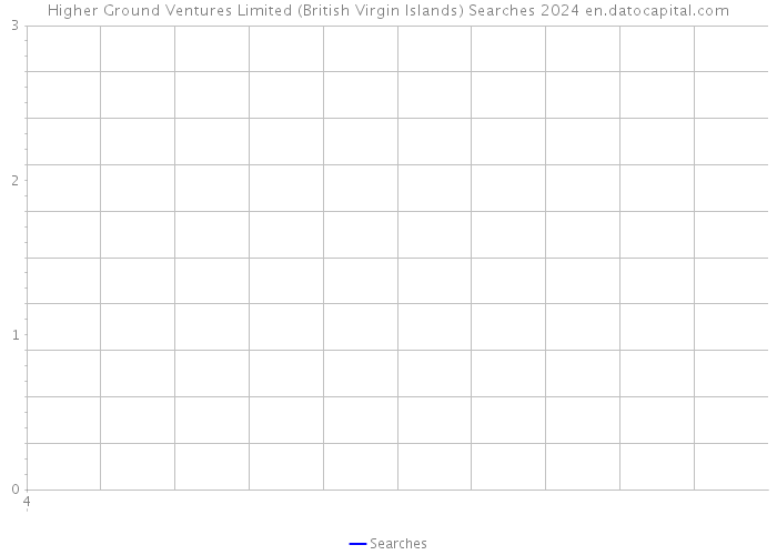 Higher Ground Ventures Limited (British Virgin Islands) Searches 2024 