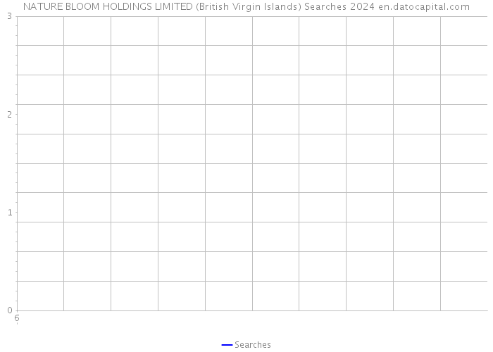 NATURE BLOOM HOLDINGS LIMITED (British Virgin Islands) Searches 2024 
