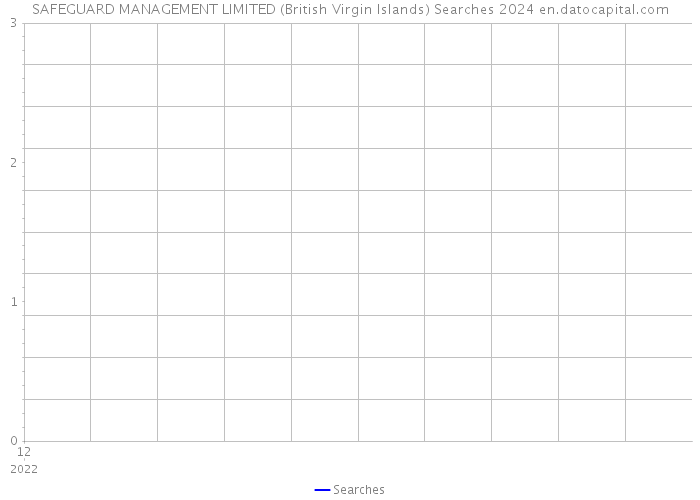 SAFEGUARD MANAGEMENT LIMITED (British Virgin Islands) Searches 2024 