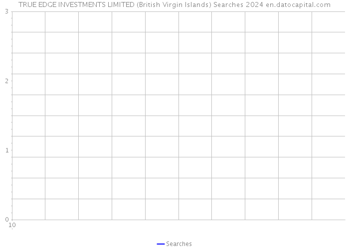 TRUE EDGE INVESTMENTS LIMITED (British Virgin Islands) Searches 2024 