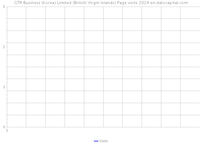 GTR Business (Korea) Limited (British Virgin Islands) Page visits 2024 