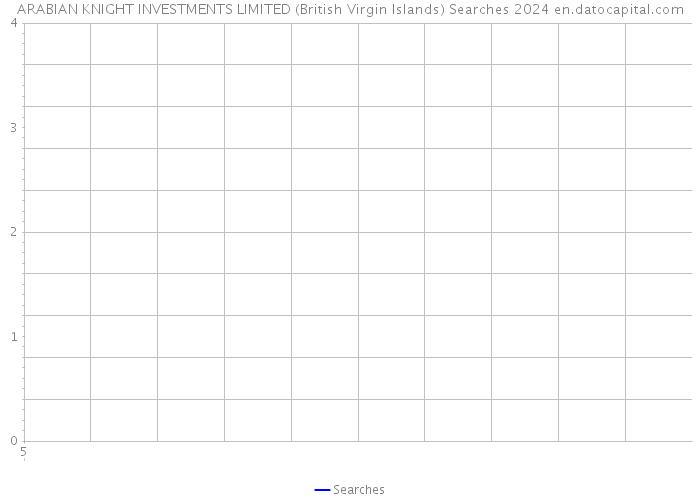 ARABIAN KNIGHT INVESTMENTS LIMITED (British Virgin Islands) Searches 2024 